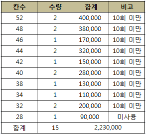체어맨HC골드 (중고장터 - 팝니다)