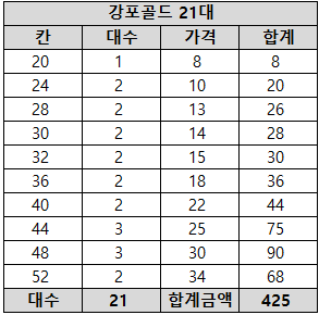 그레잇 2m×22m 강포A급 소야레전드 블랙펄12단 (중고장터 - 팝니다)