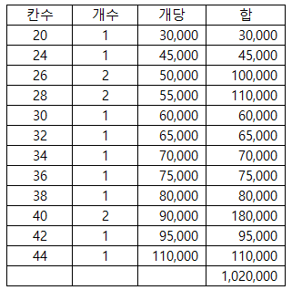 체어맨 흑몽 팝니다 (중고장터 - 팝니다)