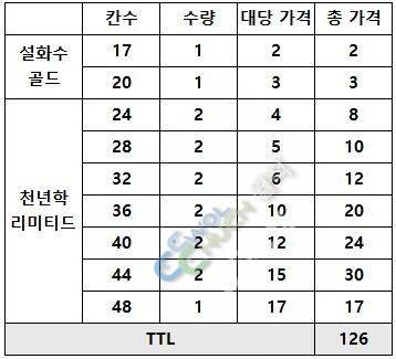 천년학 2444 정칸 쌍포 48 외포 설골 1720 정리해요 (중고장터 - 팝니다)