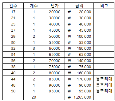 체어맨 레드 20대 일괄 판매합니다 (중고장터 - 팝니다)