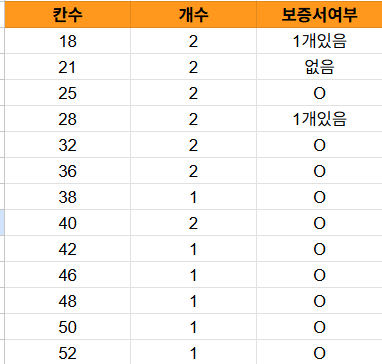 청명MX 1852 청명 5단 군계일학찌 일괄 (중고장터 - 팝니다)