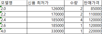 동탄 동와 무한 낚싯대 각개 S 급 (중고장터 - 팝니다)