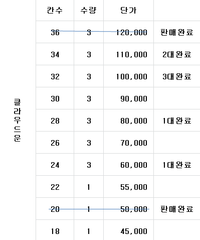 낚시대외팝니다 (중고장터 - 팝니다)