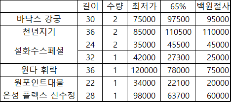 낚시용품팝니다파라솔각도기텐트의자 등등 (중고장터 - 팝니다)