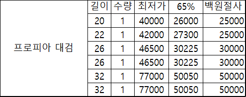 낚시용품팝니다파라솔각도기텐트의자 등등 (중고장터 - 팝니다)
