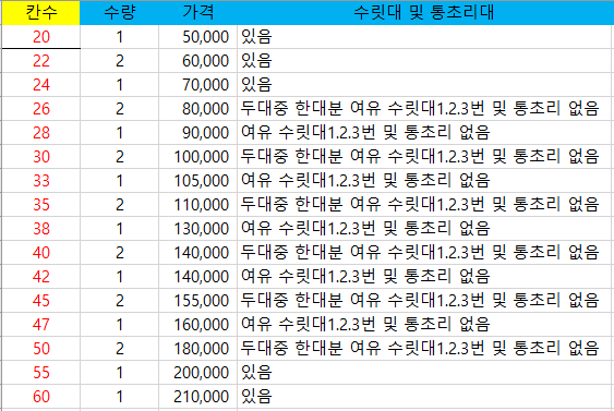 독조대 2060 팝니다 (중고장터 - 팝니다)