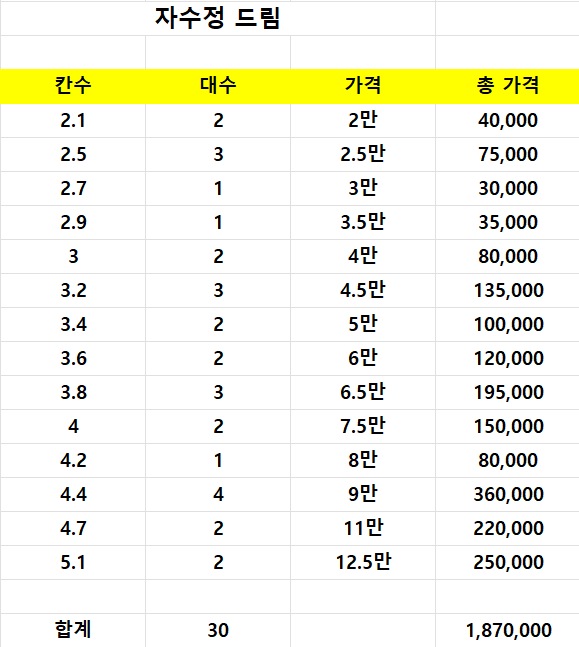 자수정드림 판매합니다 (중고장터 - 팝니다)