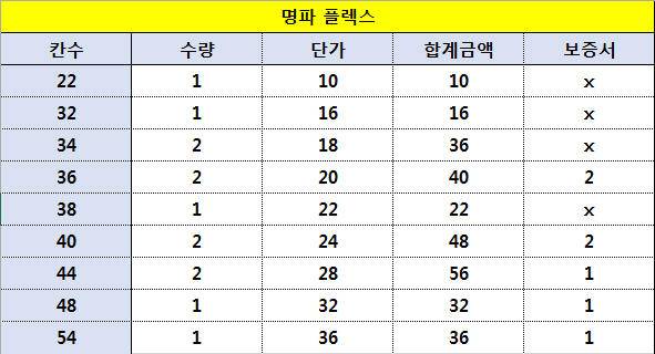명파플렉스 단레져 트윈스 받침틀 12단 (중고장터 - 팝니다)