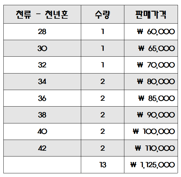 천년혼 각개 판매합니다 (중고장터 - 팝니다)
