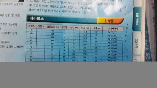 낚시대받침대 (중고장터 - 팝니다)