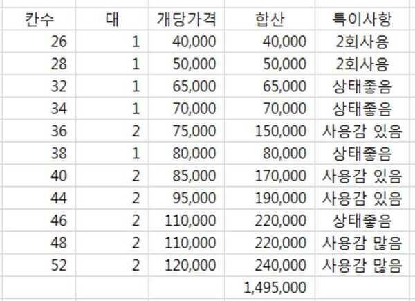 록시가격문의 (중고장터 - 팝니다)
