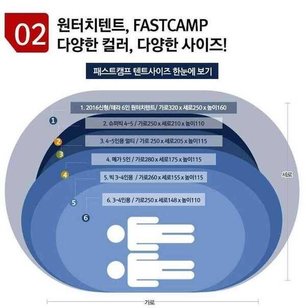패스트 캠프 텐트 브라운 (중고장터 - 팝니다)
