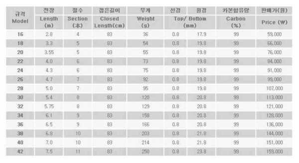 ns 블랙홀 산이슬 민물낚시대 26 28 (중고장터 - 팝니다)