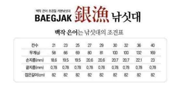 백작은어 32칸 설화수 스페셜2 26 28 30 32칸 팝니다 (중고장터 - 팝니다)