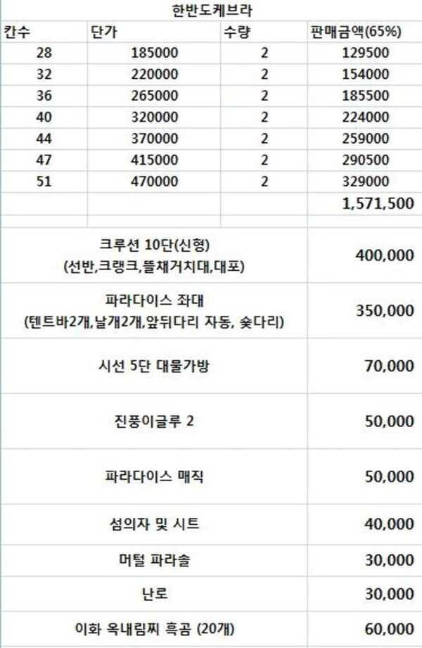 대물 낚시 장비 일괄 판매합니다 (중고장터 - 팝니다)