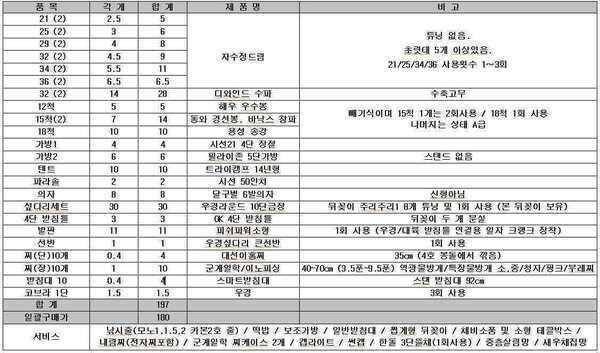장비 일괄 정리합니다 (중고장터 - 팝니다)