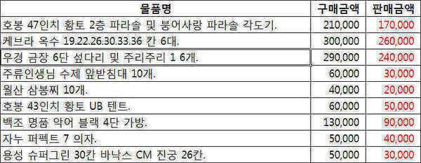 케브라옥수및 우경금장6단섭다리 외 용품 판매합니다 (중고장터 - 팝니다)