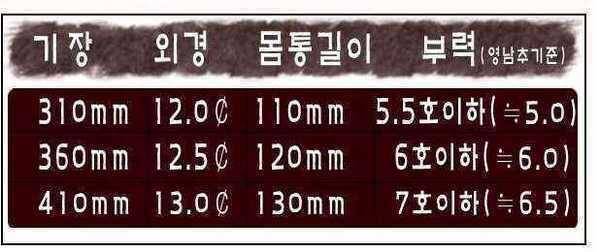 대륙 10단 금장 받침틀 팝니다찌7개 (중고장터 - 팝니다)