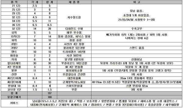 장비 일괄정리합니다 (중고장터 - 팝니다)