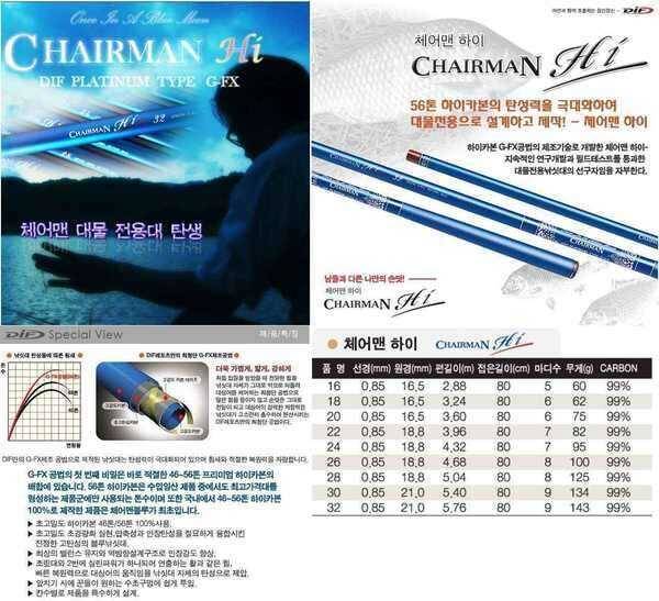 토네이도블루 체어맨하이 체어맨블루 낚시가방 세트 팔아요 (중고장터 - 팝니다)