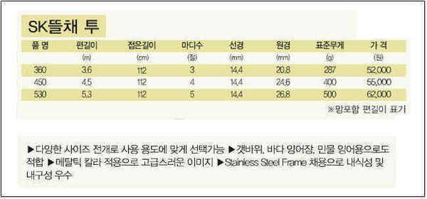 5초발판 530뜰채팝니다 (중고장터 - 팝니다)