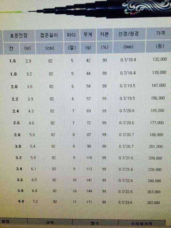 동와 시공ㅡ토네이도불루 낚시대 팝니다 (중고장터 - 팝니다)
