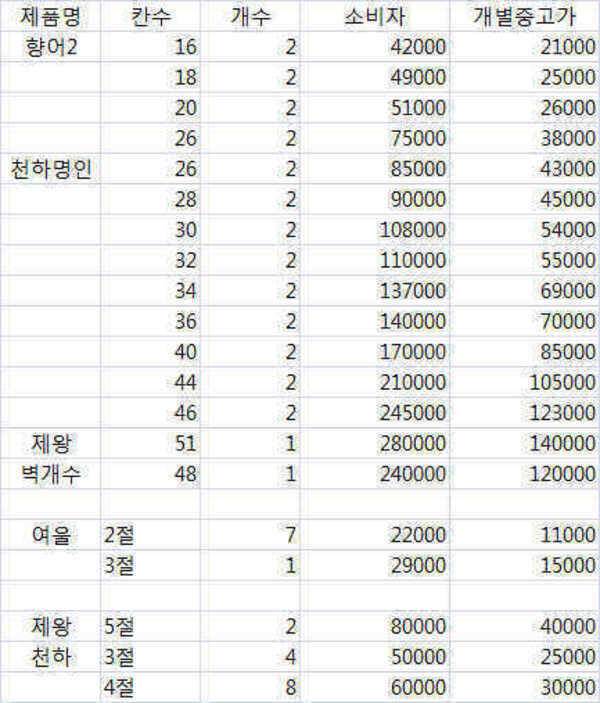 강원 향어2 벽개수골드 제왕 천하명인 텔런트 낚시대 받침대 판매 (중고장터 - 팝니다)