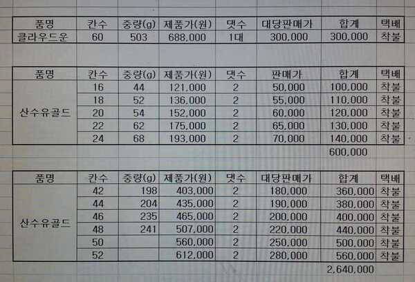 산수유골드 가격내림 (중고장터 - 팝니다)
