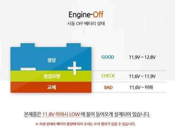 차량 배터리 전압전류온도표시방전 예방해 주는 듀얼 USB (중고장터 - 팝니다)