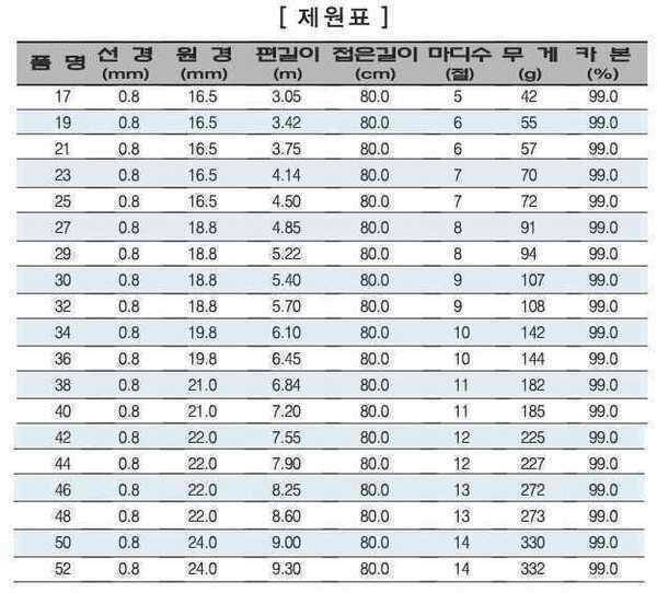 체어맨 대물 30대 10만원이상 선불택배 보내기 운동 (중고장터 - 팝니다)