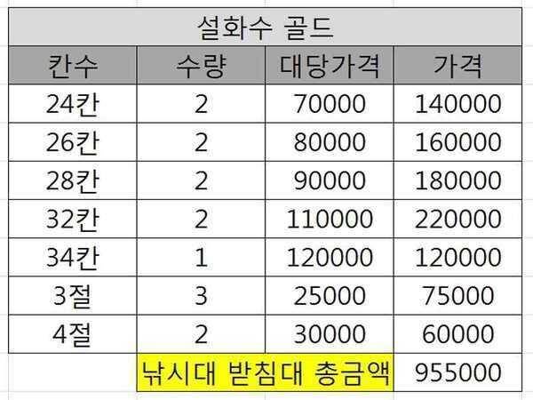 설화수 골드 세트 합리적인 가격에 판매 합니다 (중고장터 - 팝니다)