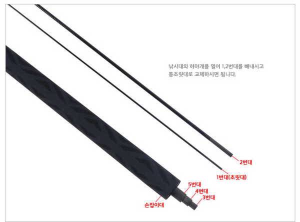 통초릿대 및 청수솟대다리파라솔 만능각도기 (중고장터 - 팝니다)