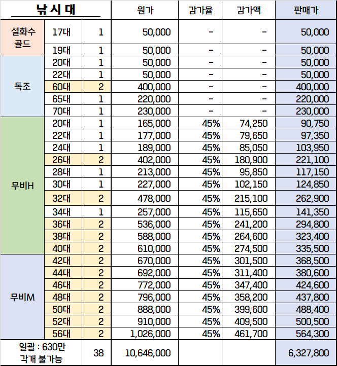 무비낚시대낚시용품판매합니다 (중고장터 - 팝니다)