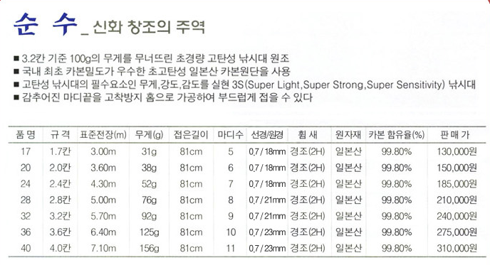 피싱메이트 순수 낚시대 판매 (중고장터 - 팝니다)
