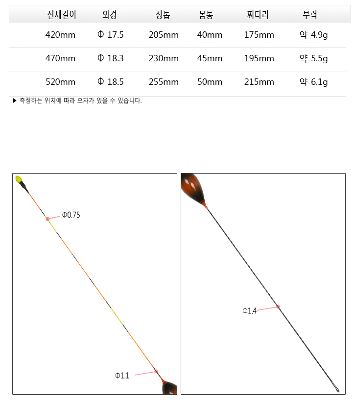 인천 나루예 찌 팝니다 11개 (중고장터 - 팝니다)