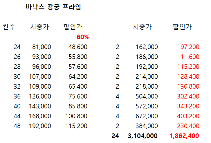 대물낚시대 강궁 프라임 초경 A급 일괄 분양합니다 (중고장터 - 팝니다)