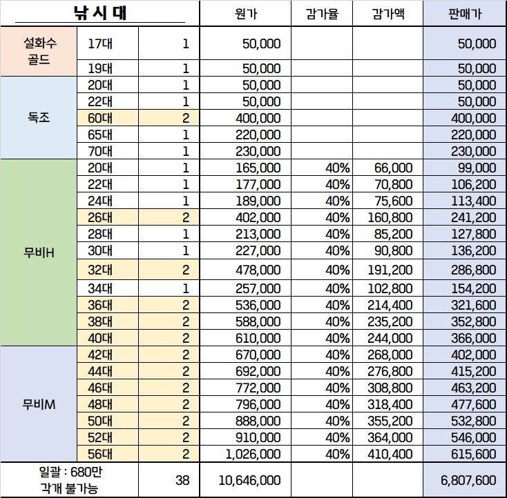 낚시 접습니다 무비낚시대 좌대 텐트 등등 풀셋 (중고장터 - 팝니다)