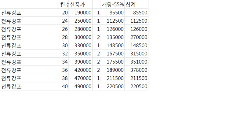 천류 강포 팝니다 (중고장터 - 팝니다)