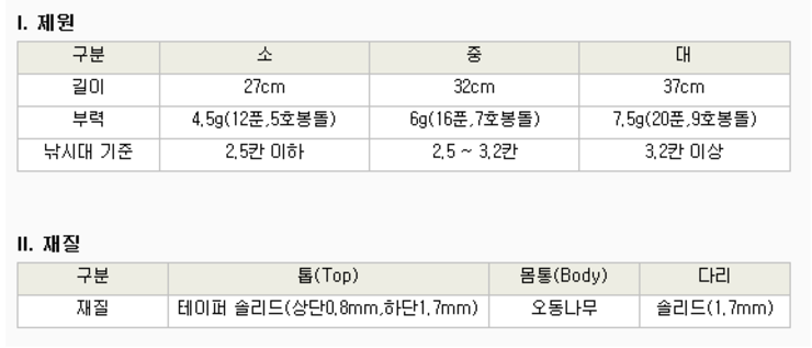 군계일학 대물예감 찌 (중고장터 - 팝니다)