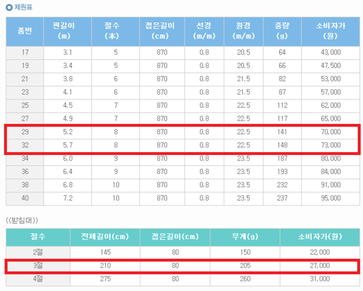 갱진일보 베이직 판매합니다 (중고장터 - 팝니다)