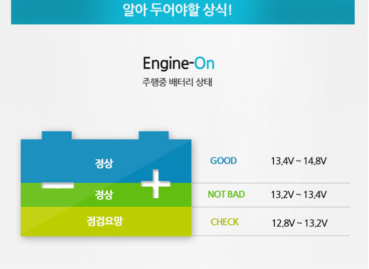 차량 배터리 전압전류온도표시방전 예방해 주는 듀얼 USB (중고장터 - 팝니다)