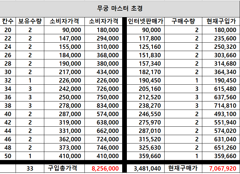 바낙스 무궁마스터초경 급매 가격인하 (중고장터 - 팝니다)