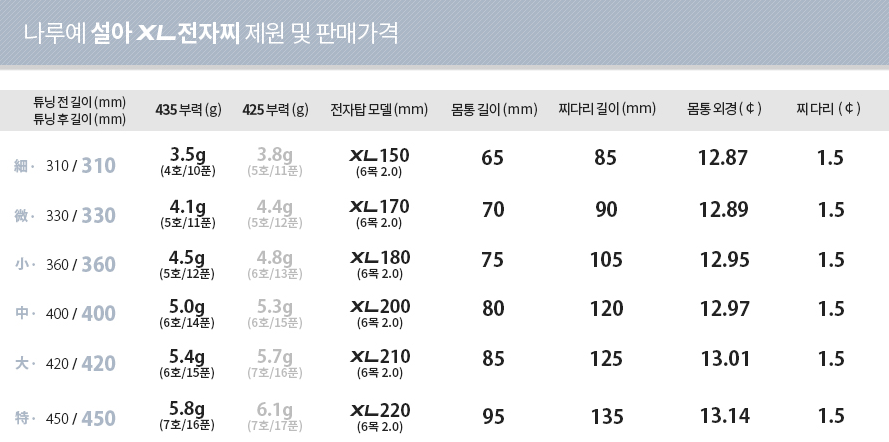 나루예전자찌 (중고장터 - 팝니다)