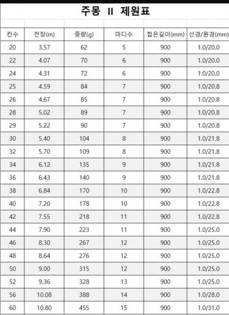 비제이백작 신제품 주몽2 낚시대 팝니다 (중고장터 - 팝니다)