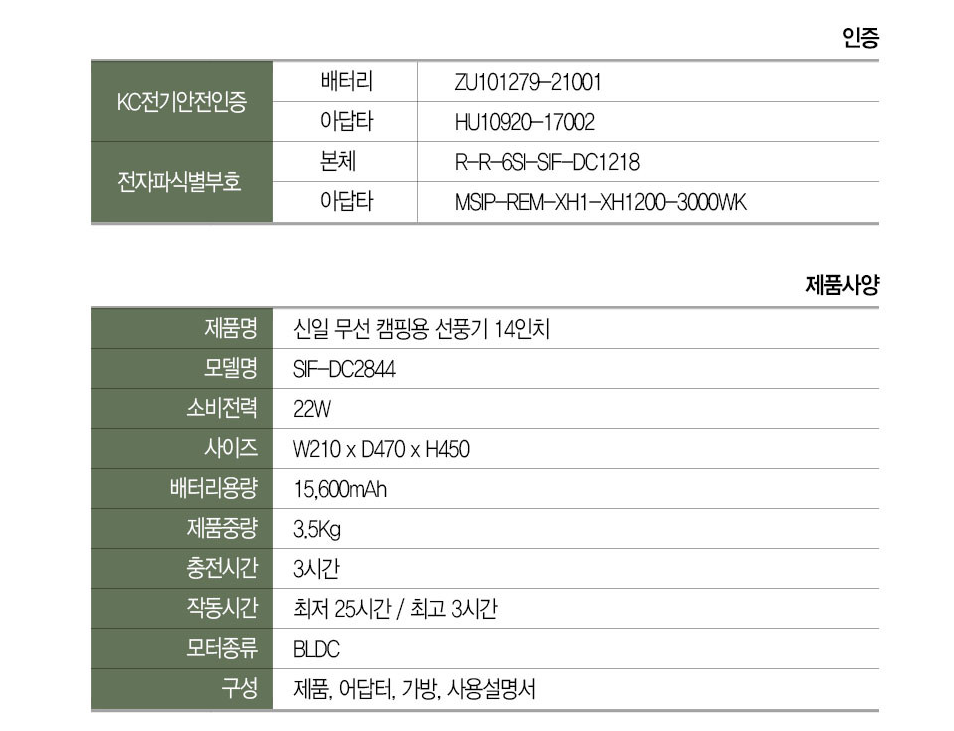 신일 무선선풍기 14인치 및 전용 보조배터리 팝니다 (중고장터 - 팝니다)