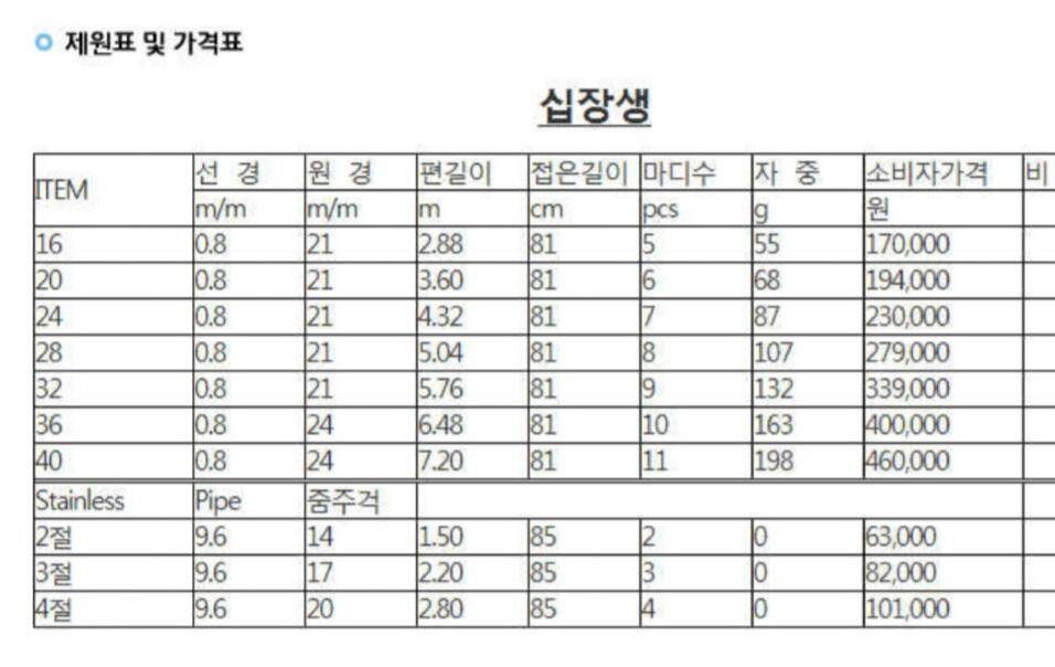 강원산업 십장생낚시대2절4절받침대 새제품 분양합니다 (중고장터 - 팝니다)