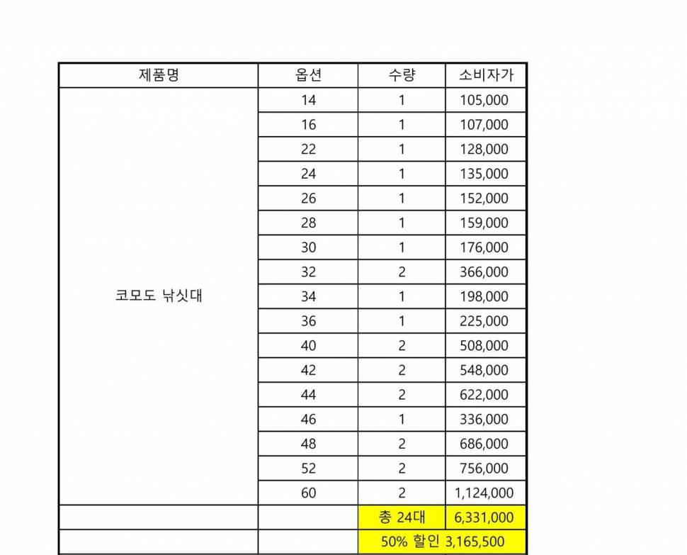 코모도 낚시대  팝니다 (중고장터 - 팝니다)