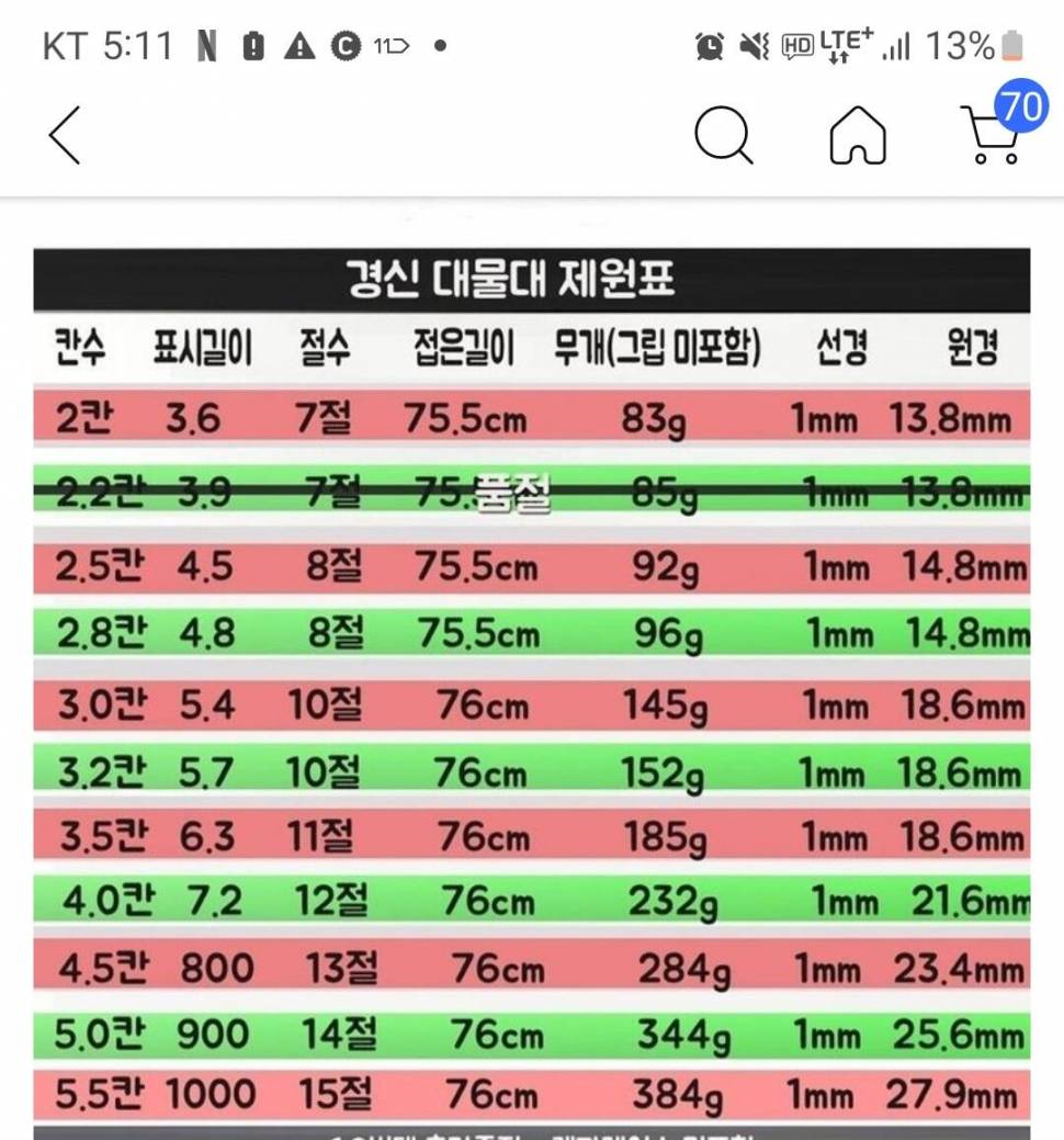 경신대물 낚싯대 분양 (중고장터 - 팝니다)