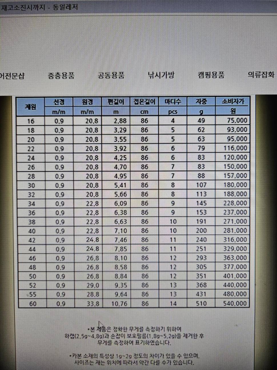 동일나이스원40대독조55대 (중고장터 - 팝니다)